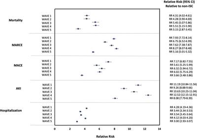 The Relative Risk of COVID-19 in Solid Organ Transplant Recipients Over Waves of the Pandemic